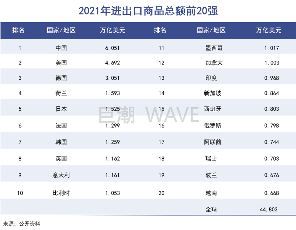 李嘉诚押注越南：GDP增速冠绝亚洲，替代中国成为新世界工厂（组图） - 6