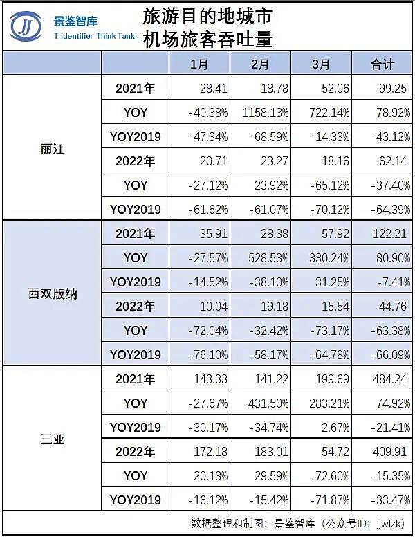 毫无希望的五一假期，凉的很彻底？ （组图） - 3