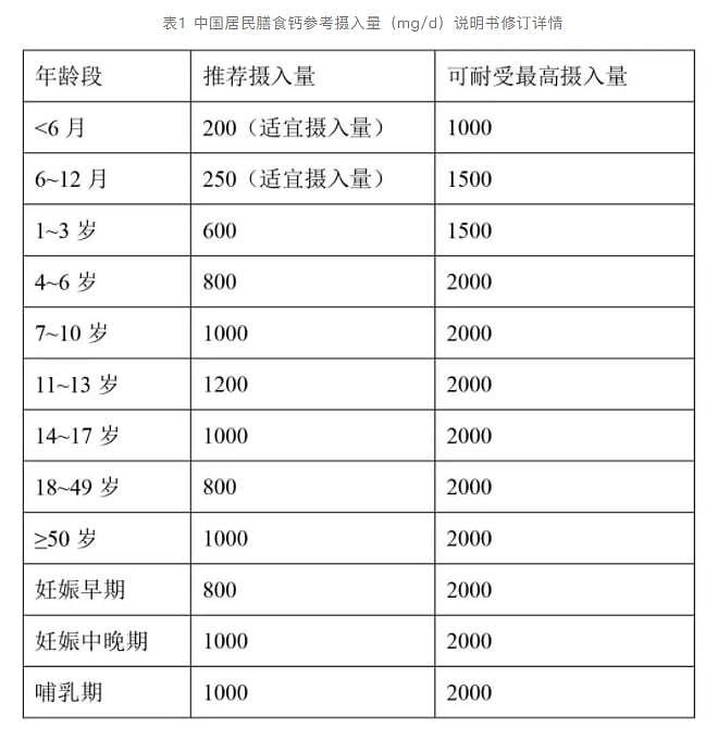 【养生】虾皮和骨头汤为啥不补钙？真正补钙的这3种食物，不少人都不爱吃（组图） - 3