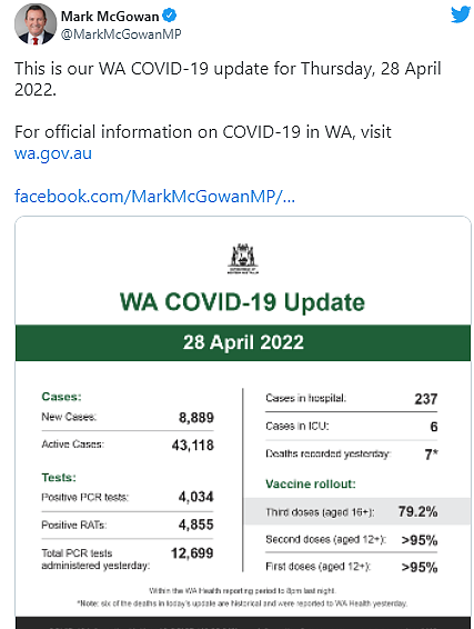 西澳新增8889例，7人病亡！午夜起，大规模放宽防疫令（组图） - 2