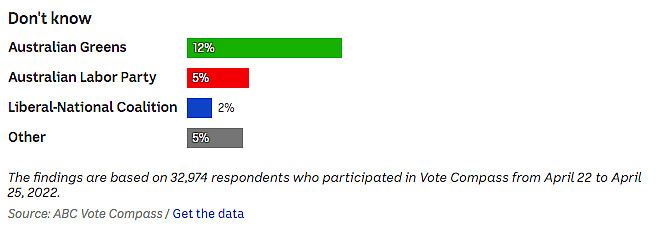 调查数据：近六成澳洲选民支持对华采取更强硬立场（组图） - 4
