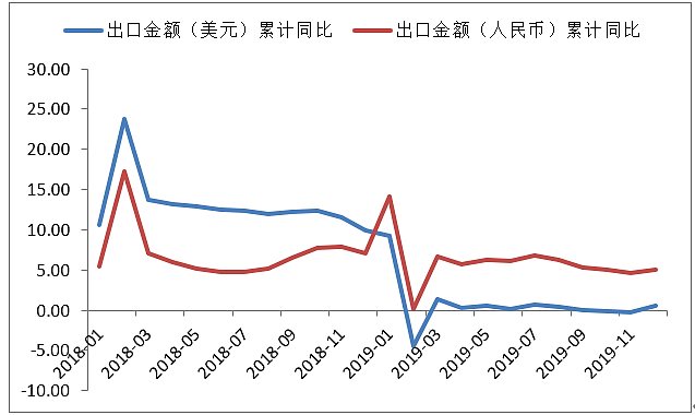 人民币并无主动贬值必要（组图） - 5