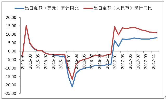 人民币并无主动贬值必要（组图） - 3