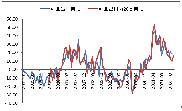 人民币并无主动贬值必要（组图） - 6