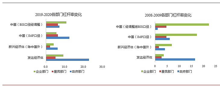 中国债务风险的结构与应对（组图） - 2