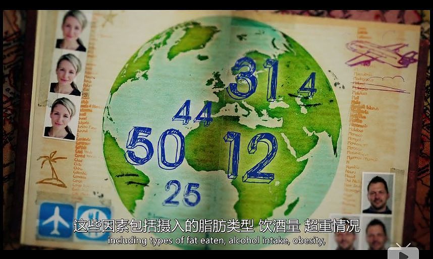 BBC纪录片盘点全球最不健康的饮食方式，中国人中了好多箭…（图） - 2