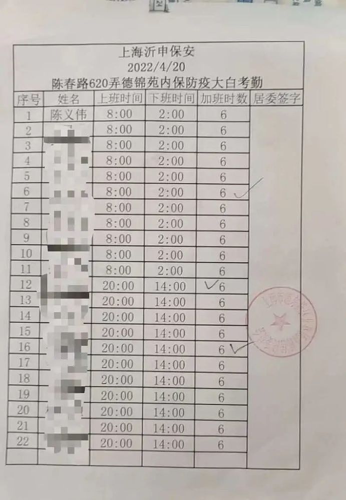 上海17名防疫保安：应聘被骗，队长失联，在桥下和楼道过夜（组图） - 3