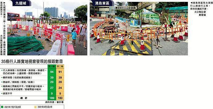 香港河水发臭，水管瀑流，烂路修葺两年没竣工，港媒：城市管理糟透（组图） - 3