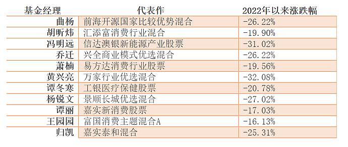 月入8万基金经理哭穷：1月亏掉1辆特斯拉，快还不起房贷（图） - 2