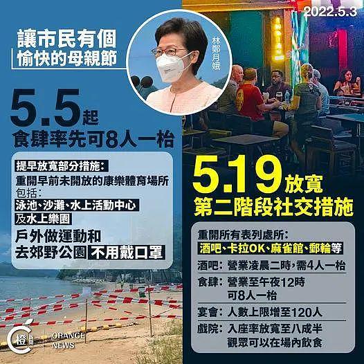 香港五一超热闹！港府继续放宽限聚，这些地方不用戴口罩（组图） - 11