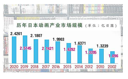 漫画 图表