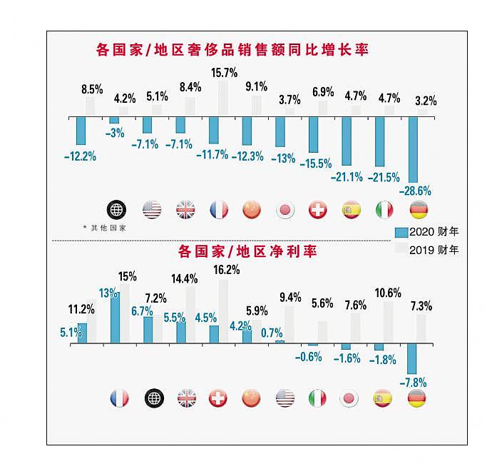 财年百强排名 图表