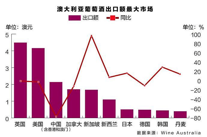 失去中国市场这一年，澳洲酒活得咋样？（组图） - 2