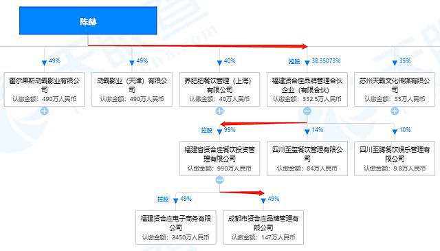 “还我血汗钱！”陈赫火锅店加盟商集体维权，现场火爆（组图） - 6