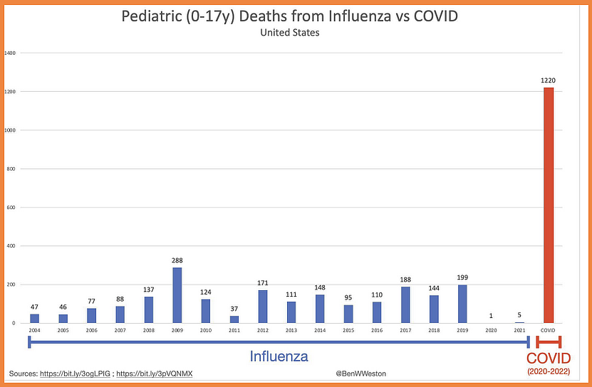 儿童病例数升至两年高点：新冠病毒在儿童群体中发生了什么变化？（组图） - 3