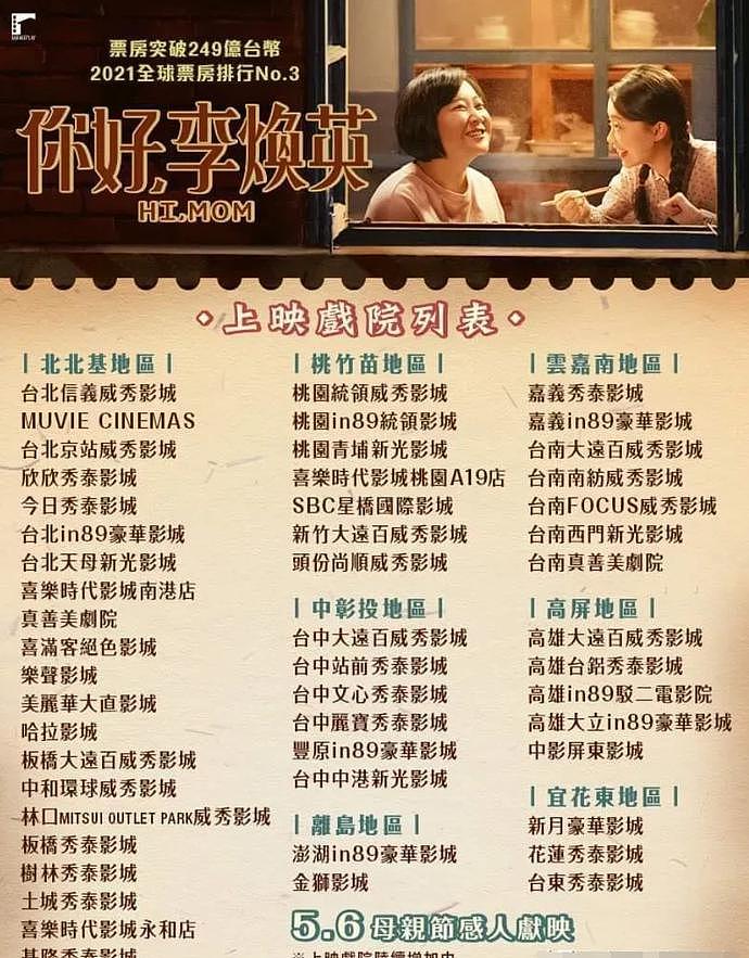 《你好李焕英》台湾上映，3天票房5万，仅51家电影院有排片（组图） - 1