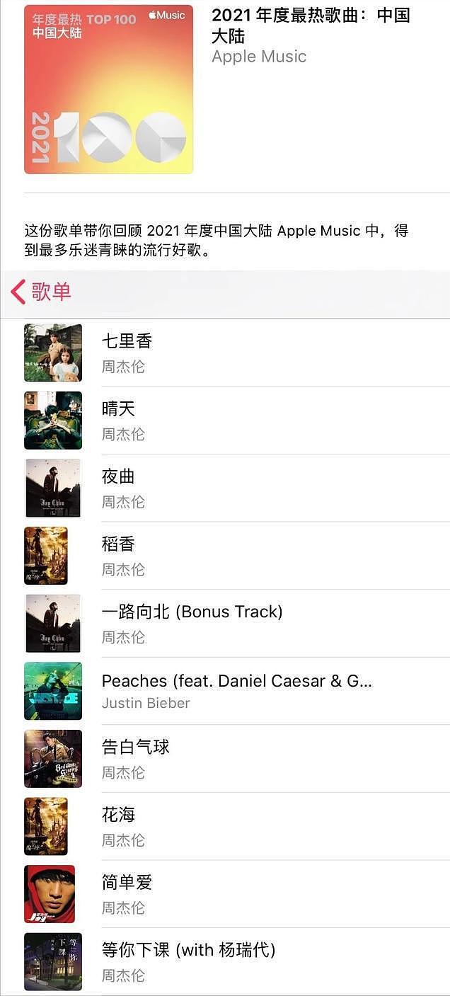 热歌榜前20名，周杰伦占13首，华语乐坛还有谁能与周杰伦相抗衡？（组图） - 2