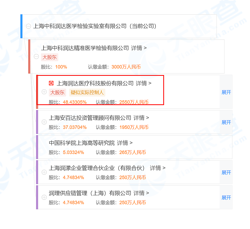 同一小区一天测出13个“假阳性”，上海：已展开调查，绝不姑息（组图） - 5