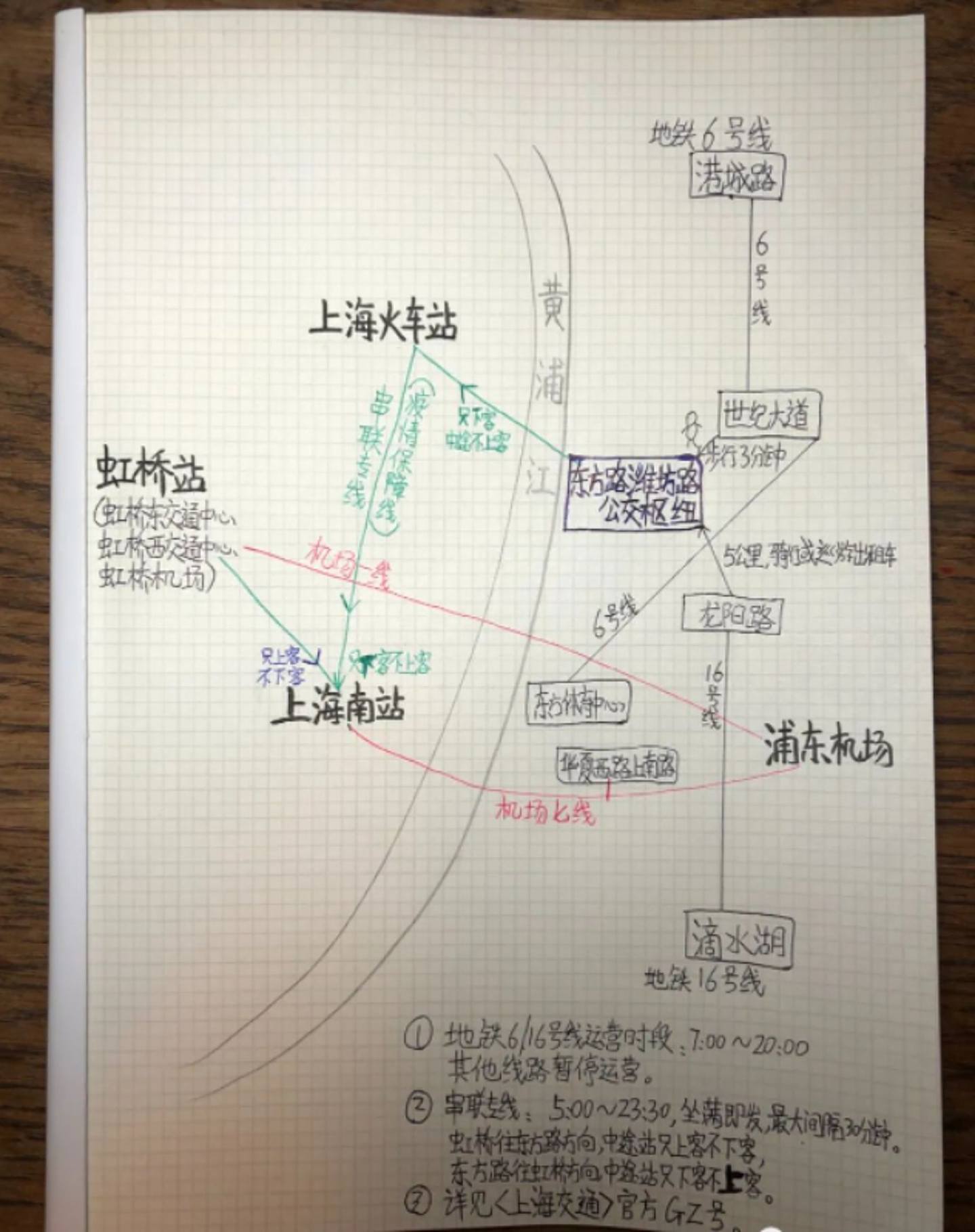 上海微信公众号「上海文艺青年」自绘图表，介绍如何到达上海各交通枢纽。 （微信公众号＠上海文艺青年）