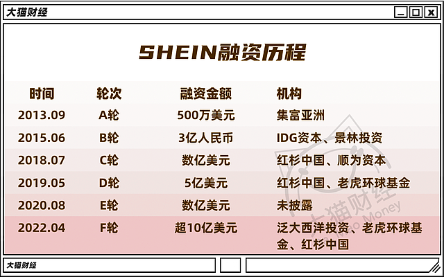 中国公司靠5刀女装起家：估值6000亿，中国却无人知晓（组图） - 5