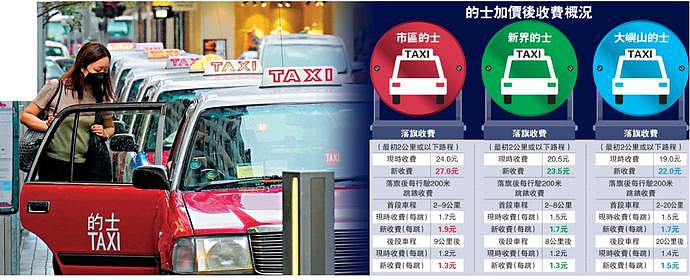 香港的士涨价了，市民无奈，司机不满…（图） - 1