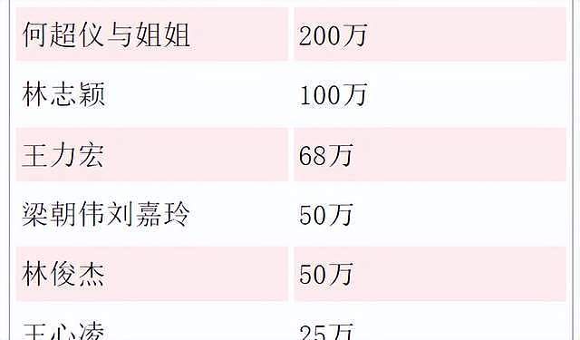 汶川地震14年众星捐款曝光：张曼玉居华人女星之首，周杰伦超四千万（组图） - 17