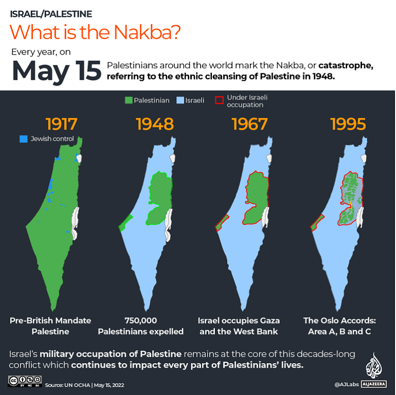 灾难日：1948 年巴勒斯坦发生了什么？（组图） - 2