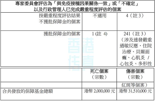 女子打新冠疫苗后死亡，港府发放200万赔偿（图） - 4