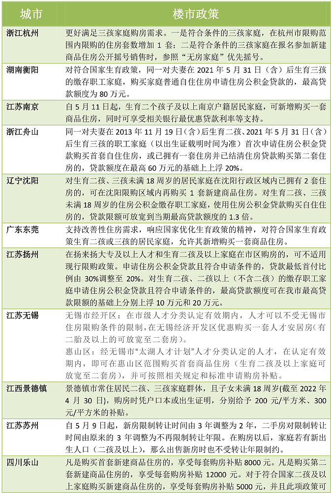 中国多地楼市新政支持二孩三孩家庭买房：增房票，发补贴，提高贷款额度（图） - 1