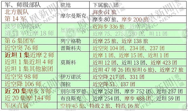 陆媒：双线在决战，这两点决定俄乌战场最终的输赢（组图） - 6