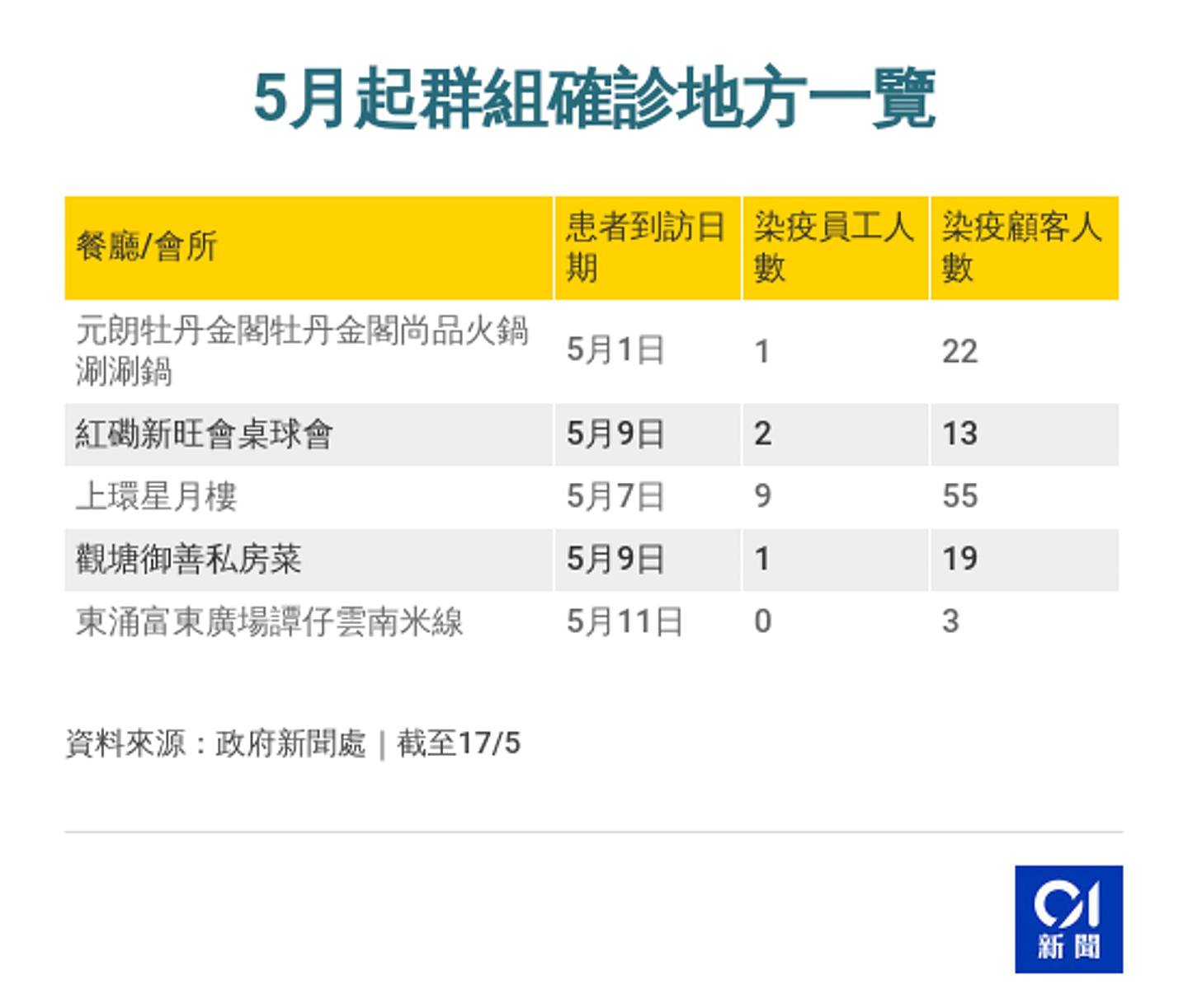 香港新冠疫情即时有效繁殖率升穿1 疫情受控防线失守 或有爆发风险（组图） - 21