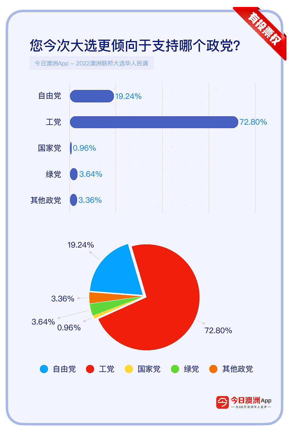 0519有投票权-1.jpg,0