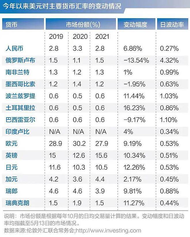 俄罗斯宣布永久禁止拜登及其子入境 卢布V型大反转（组图） - 8