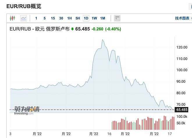 俄罗斯宣布永久禁止拜登及其子入境 卢布V型大反转（组图） - 7