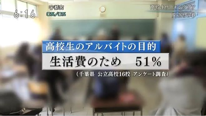 日本极贫高中生生活，月入8万交不起水电气（组图） - 9