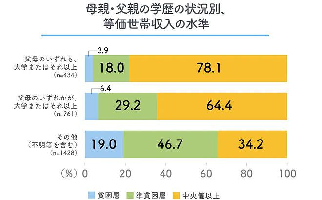 日本极贫高中生生活，月入8万交不起水电气（组图） - 23