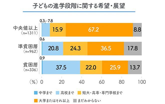 日本极贫高中生生活，月入8万交不起水电气（组图） - 25