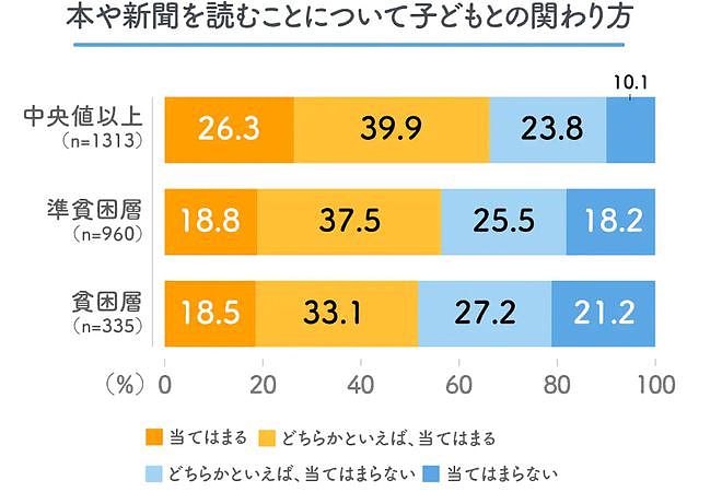 日本极贫高中生生活，月入8万交不起水电气（组图） - 24