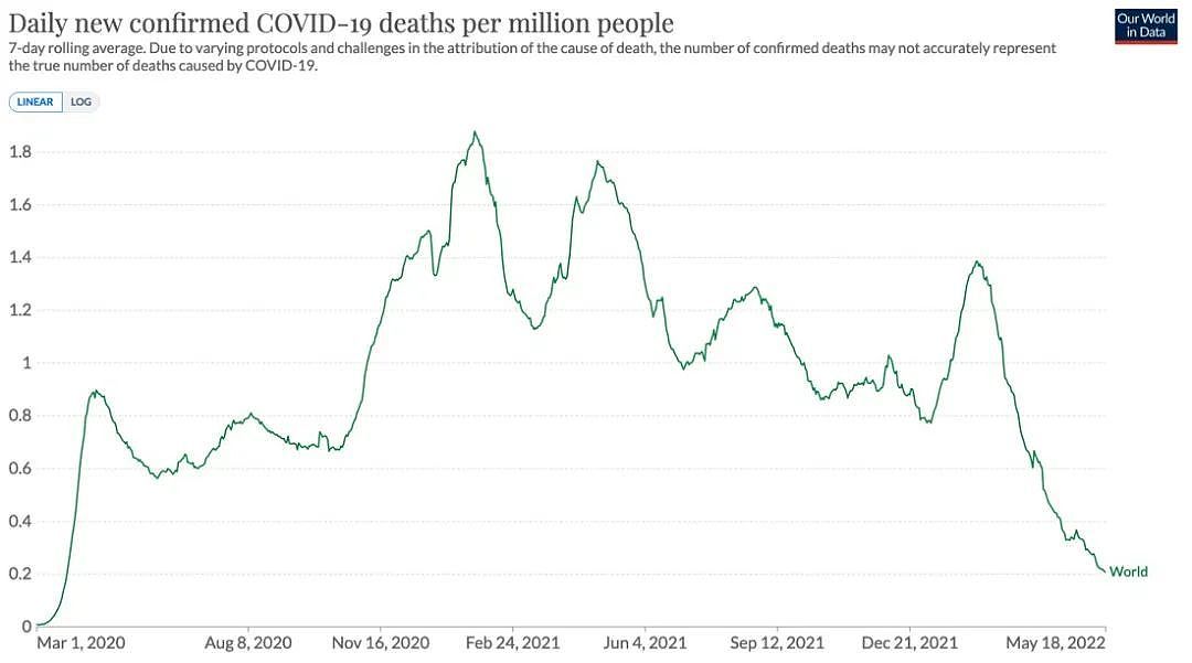 3年6轮疫情，8400万人感染，美国实现全民免疫了吗？（组图） - 13