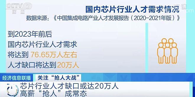 起薪200万元，还没毕业就被预定，这个行业火了（组图） - 9