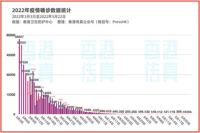 疫情仍在继续，香港的经济还会好吗？（组图） - 1