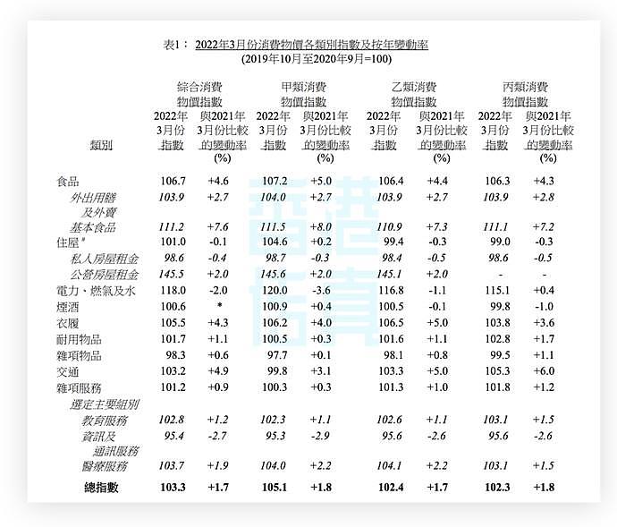 疫情仍在继续，香港的经济还会好吗？（组图） - 4