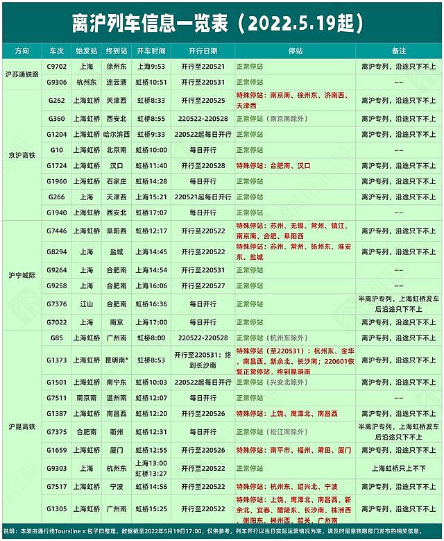 日均离沪1万人，近一周从上海出来的人都去哪了？（图） - 2