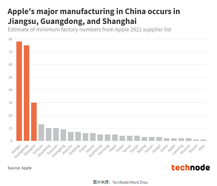 苹果产业链转移印度、越南，携手美国的东南亚对中国影响有多大？（组图） - 4