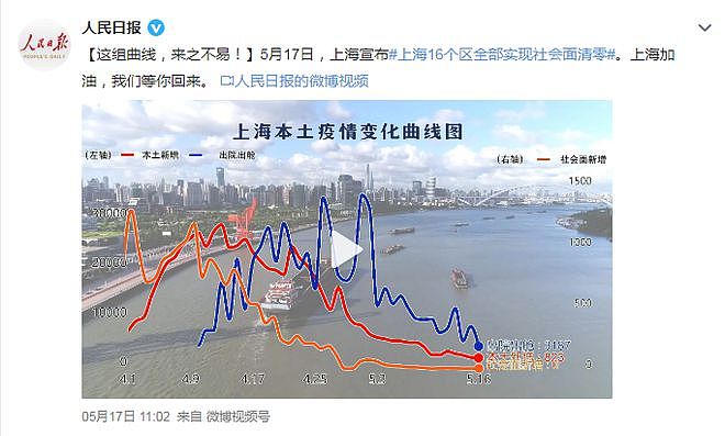 刚宣布解封，7000人集体出逃！我看到了疫情背后可怕的一幕...（组图） - 2