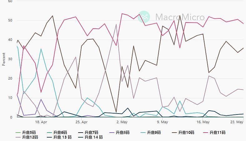 加息预期 0524.jpg,0