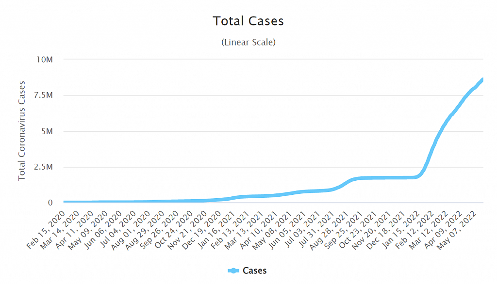 Japan total cases.png,0
