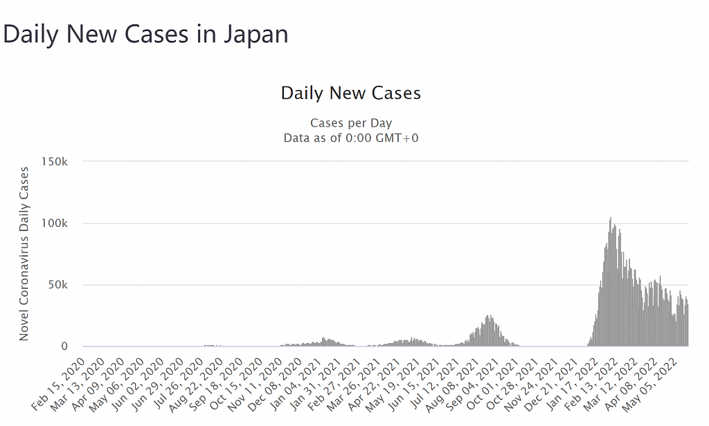 Daily new cases japan.png,0
