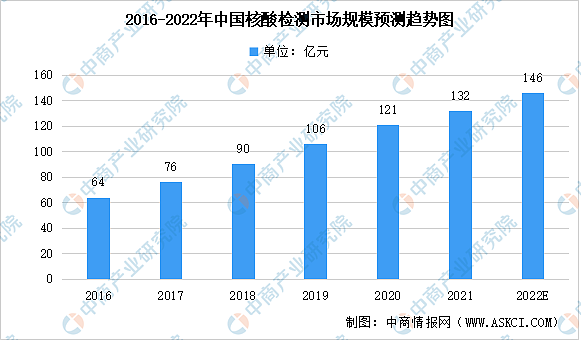 图源：中商情报网