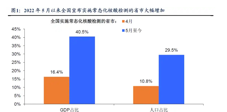 图源：东吴证券